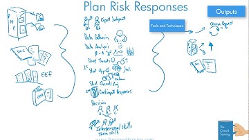Drawn Out: Plan Risk Responses Process - 6th ed PMBOK