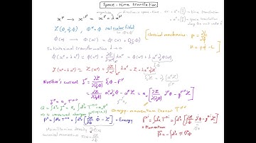 QFT13.3 space-time translation
