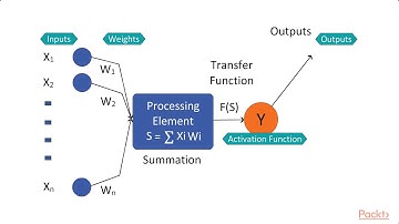 Getting Started with Neural Nets in R: The Course Overview|packtpub.com