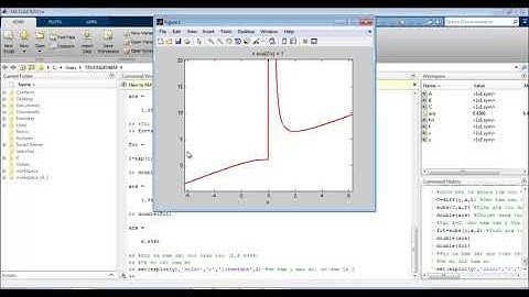 Matlab - Khảo sát và vẽ đồ thị hàm số bằng matlab (Giải tích 1)