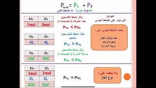 الفصل الاول - الدرس الأول - الجزء الثاني - ضغط الغاز