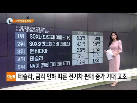 6% 급등 이유 [<strong>서학개미</strong> 뭐 샀나]