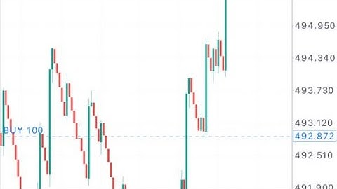 Most Accurate Boom and Crash Spike Catching Strategy for 2023