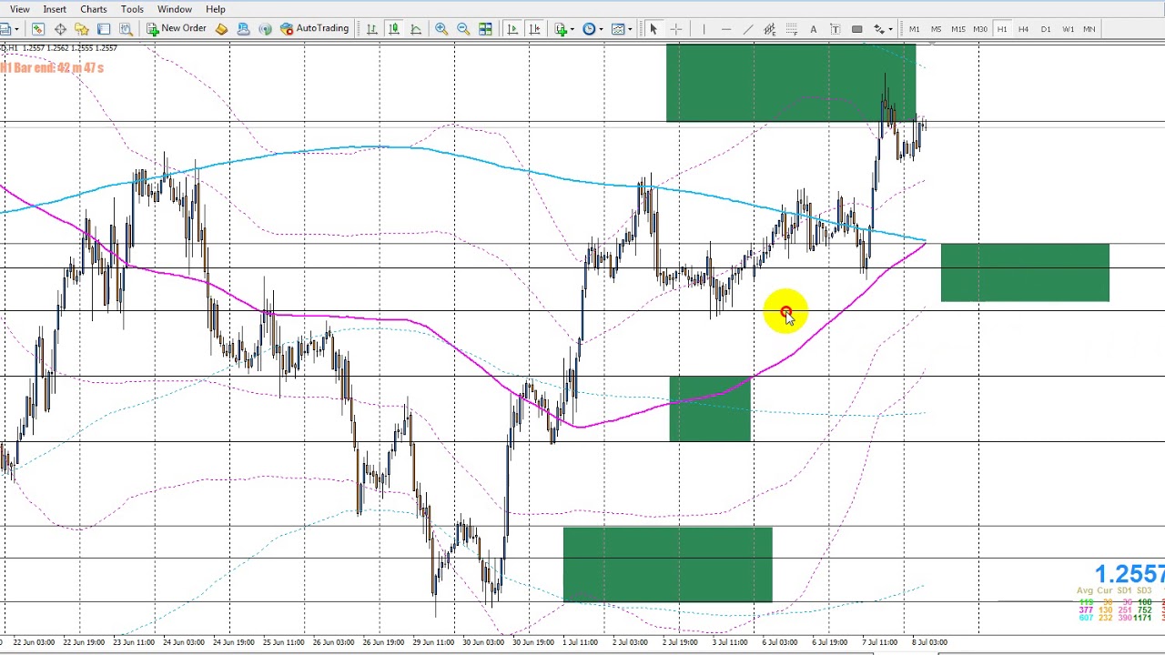 Analisa Teknikal Forex analisa forex harian update