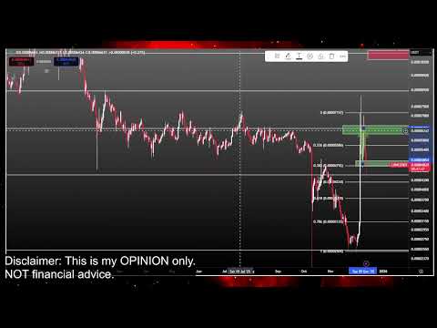 Video preview for Bitcoin and Crypto Currency Market Price Prediction and Technical Analysis - Meme Coins like Doge Coin, Jasmy, Pepe, XRP, Luna Classic Lunc and More!