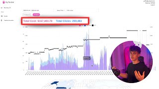 onlyfinder + ad spend makes me $27,933.74 /mo (onlyfans marketing)