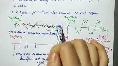 Composite Signal | sum of sine waves | Hindi | Niharika Panda