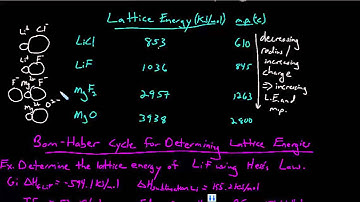 Lattice Energy