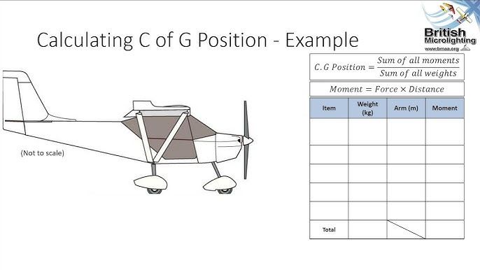 How to Calculate Weight and Balance: A Step by Step Guide - Thrust