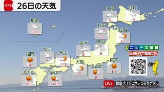 1月26日の天気