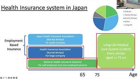 Trajectory and Care Fragmentation of people with Multimorbidity in the Uk and Japan