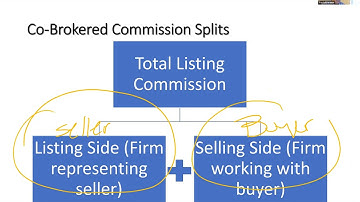 The math of Commissions--Calculating Commissions & splitting commissions in cobrokered transactions