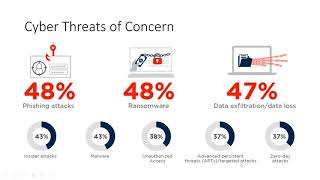 5 Steps to Boost Threat Monitoring, Detection and Response