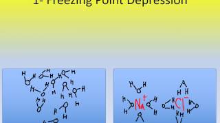Colligative Properties.  (Chemistry Ch. 9, Part 6)