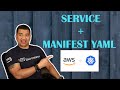 Kubernetes Service And Service Types | Nodeport, ClusterIP, LoadBalancer + Manifest YAML