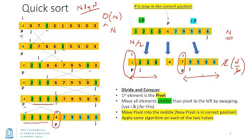 UNC: Data Structures - F25 - Lecture 21 - Quicksort, Heapsort; Graph applications Intro