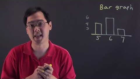 Histogram vs. Bar Graphs