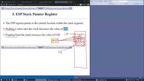 7.12 Language Components of MASM, registers and flags