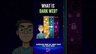 The Dark Web Explained: Surface Web vs. Deep Web vs. Dark Web