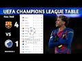 UEFA Champions League Table Updated Today | Champions League Table And Standing 2025/26 | Matchday 8