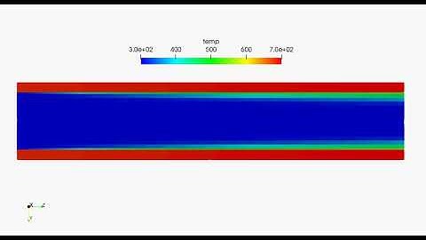 Conjugate Heat transfer - Temperature Contours