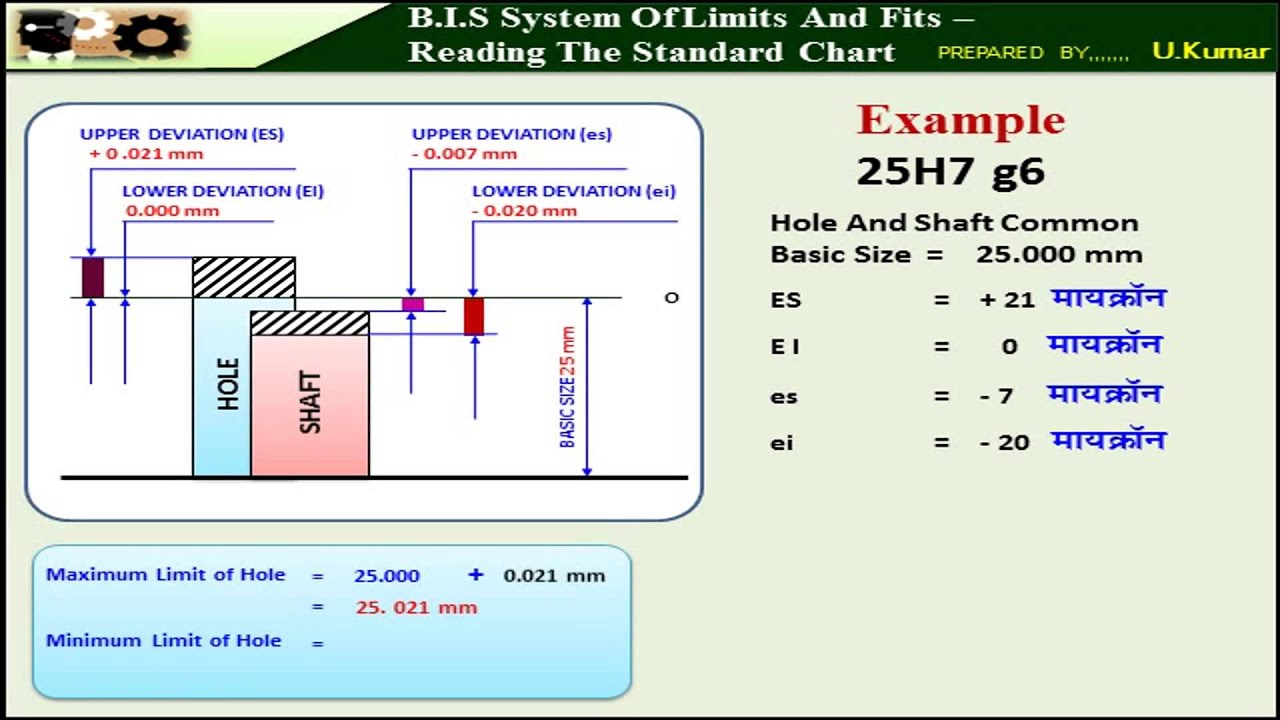 What Is H7 Tolerance Chart