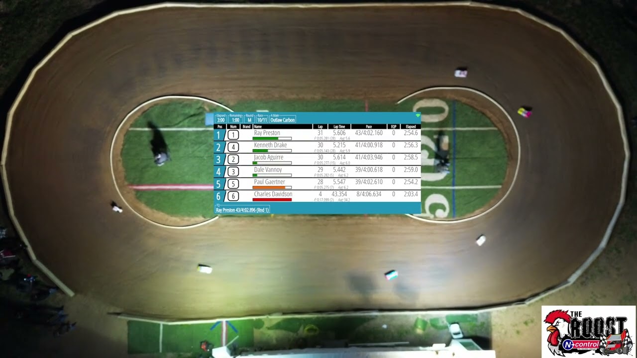 Outlaw Carbon A-Main Drone: February 22, 2026