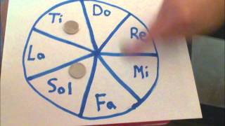 Basic Chord Progressions on a Circle