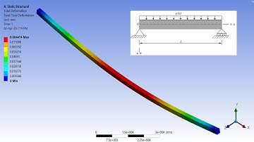 ✅💯✅ Animation Ansys # 8 : Simply Supported Beam | Distributed Load | Ansys Structural