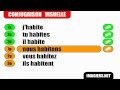 French verb conjugation  habiter  indicatif prsent