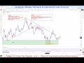 EURUSD Weekly Outlook 27 TO 31 OCT 2025 : Key Support, Resistance & Price Action | FreeT.ME Signals