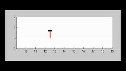 2D Raibert Hopper Simulation