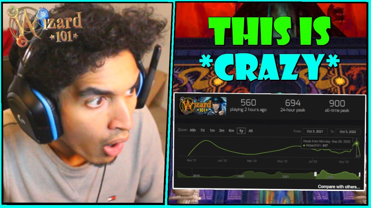 Wizard101: Why This Past Week Could Be HUGE For Wizard101's Future.