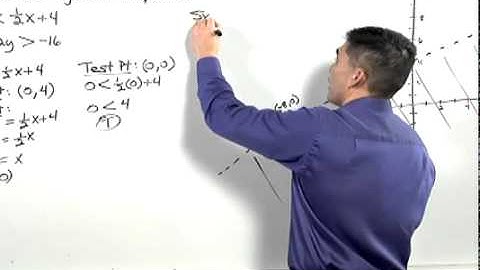 Elem&IntAlg Ch04 Ex15