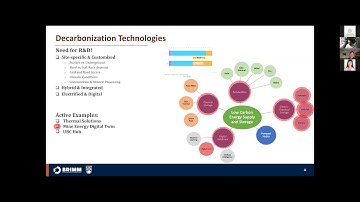 Developing Clean Energy Solutions for Decarbonization of Mine Energy Systems