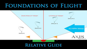 Foundations of Flight - Long Spot Navigation / Relative Glide