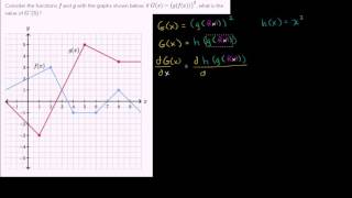 Information Derivative of triple composition | Taking derivatives | Differential Calculus | Khan Academy Update