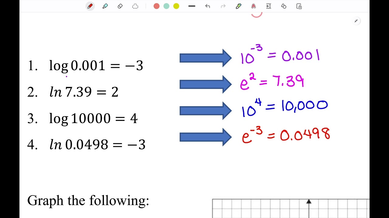 A2: U9: L4: Logarithms