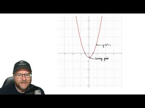 Intro to the features of a parabola