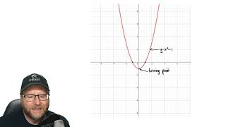Intro to the features of a parabola