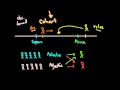 Epidemiology Study Types: Cohort and Case-Control