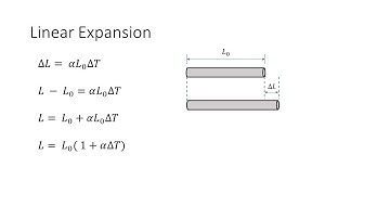 Thermal Expansion | Linear Expansion