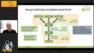 "The seL4 Foundation - growing through upheaval" - Gernot Heiser (LCA 2022 Online)