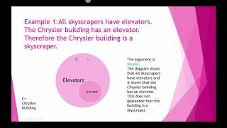 Euler Diagrams