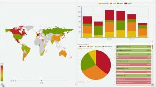 Build a Sales Dashboard from Scratch in 15 Minutes