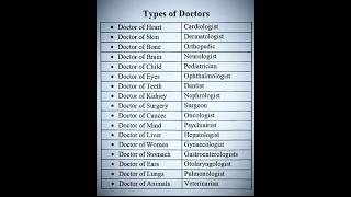 Types of Doctors You Should Know 🩺 | Medical Specialists Explained#youtubeshorts #shortvideo #viral