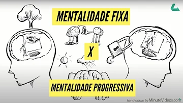 O que é mentalidade de crescimento?