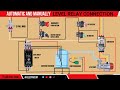 Ultimate Guide to Auto & Manual Level Relay Connection
