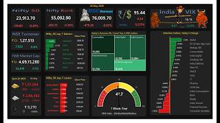 Indian Market Dashboard | 26 MAY 2026 | Nifty, FII-DII, Breadth, 52W High-Low counts