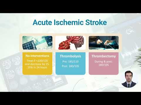 Blood Pressure Targets in Acute Stroke